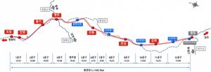 국가철도공단,한국철도와 합동으로 개통사업 현장점검 실시