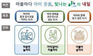 괴산군, 양육친화전략 개발 연구용역 중간보고회 개최