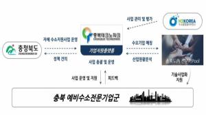 충북도, 수소기업 지원을 통한 수소경제 활력 UP