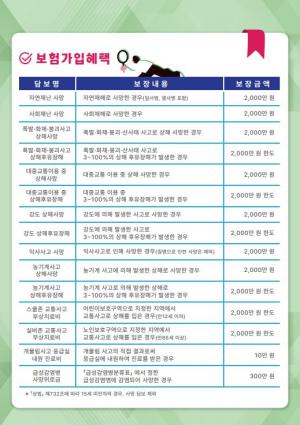 화순군, 2023년 군민 생활안전보험 운영