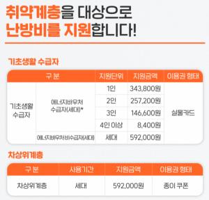 제천시 , 취약계층 등유ㆍLPG 난방비 지원사업 신청하세요