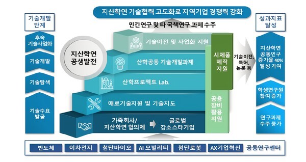 충북대, 연구·산업·인재 선순환하는 '지역 혁신 모델' 제시했다 - 뉴스 썸네일 이미지