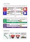 성남시 음식물 배출 수수료 ‘최대 53.1% 인하’